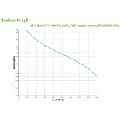 BX1600MI-GR UPS 900W/ 1600VA