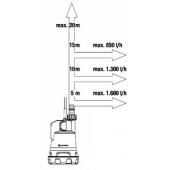 Gardena Cordless Clear Water Submersible Pump 2000/ 2 18V P4A - 14600-2